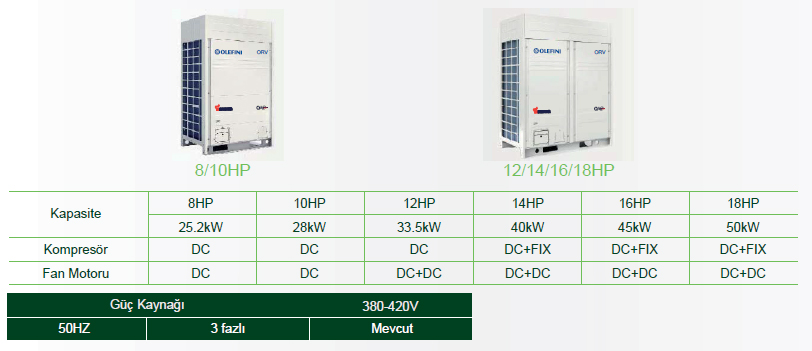 dc-inverter-mini-vrf-dis-unite[1]