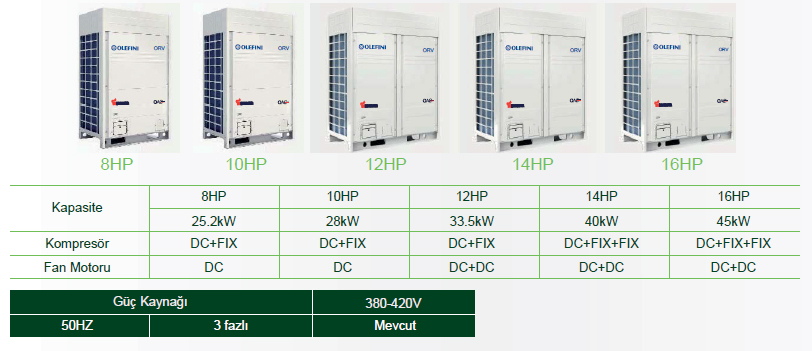 dc-inverter-vrf-dis-unite[1]