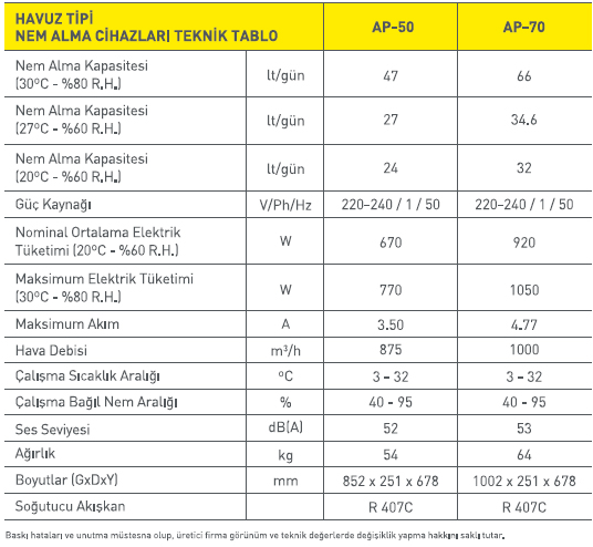 Havuz-nem-alma-cihazi